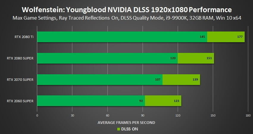 NVIDIA giới thiệu công nghệ DLSS 2.0 cùng driver mới hỗ trợ GeForce 445.75 - Image 10