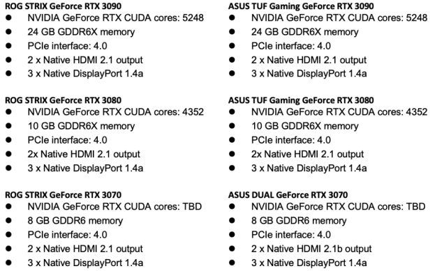 [PR] ASUS ra mắt dòng card đồ hoạ ROG Strix, TUF Gaming và Dual NVIDIA GeForce RTX 30 Series - Image 11