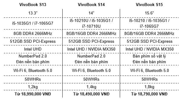 [PR] ASUS ra mắt dòng laptop VivoBook S13/S14/S15 (2020) dành cho người dùng thế hệ Gen Z - Image 17