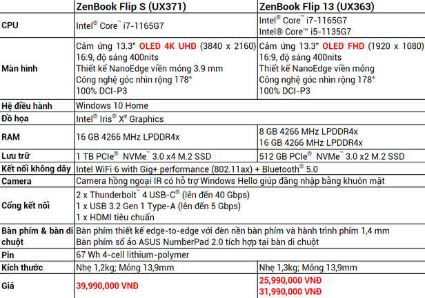 [PR] ASUS ra mắt ZenBook Flip Series, dòng laptop gập trang bị màn hình OLED đầu tiên mỏng nhất thế giới - Image 6