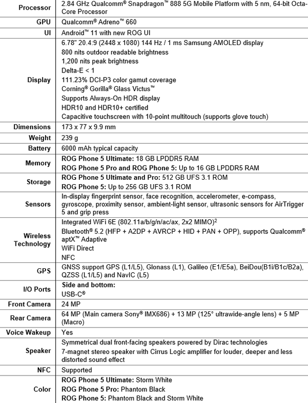 [PR] ASUS Republic of Gamers chính thức ra mắt điện thoại ROG Phone 5 - Image 7