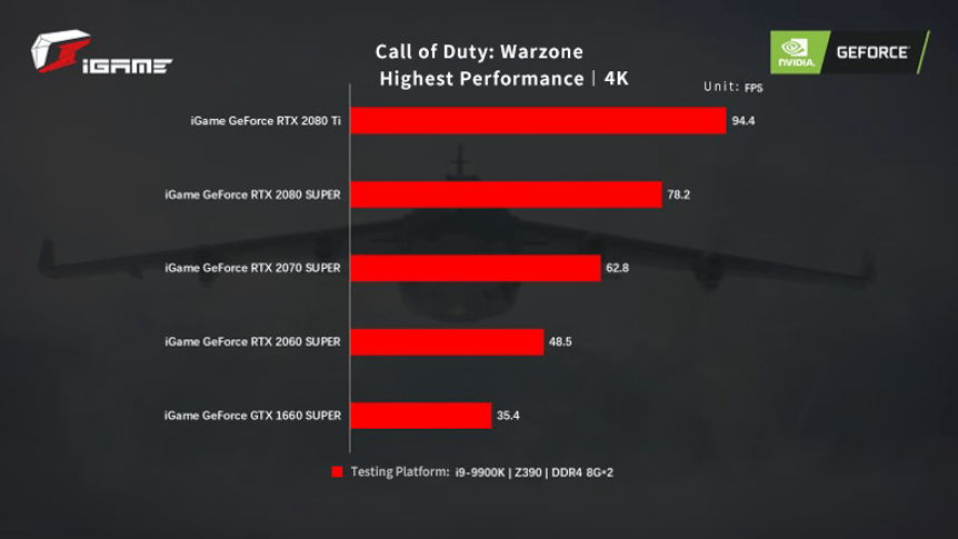 [PR] Colorful trình làng 5 mẫu card đồ hoạ sẵn sàng cho tựa game Call of Duty Warzone - Image 4