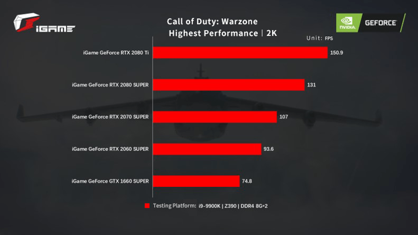 [PR] Colorful trình làng 5 mẫu card đồ hoạ sẵn sàng cho tựa game Call of Duty Warzone - Image 3