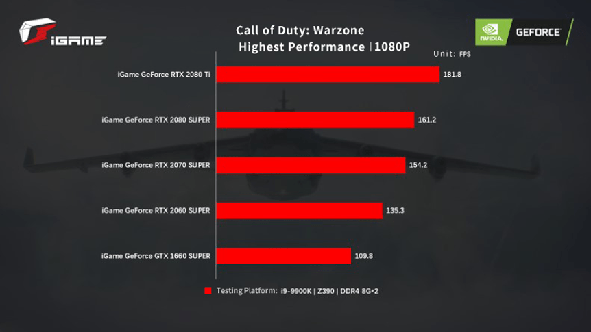 [PR] Colorful trình làng 5 mẫu card đồ hoạ sẵn sàng cho tựa game Call of Duty Warzone - Image 2