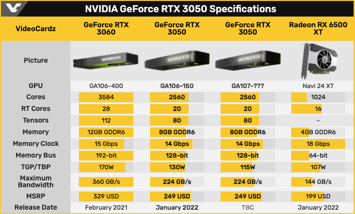 RTX 3050 sắp được "nâng cấp" chip GA107 với công suất TDP 115W - Image 3