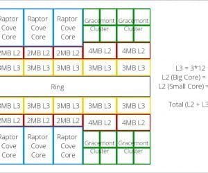 Tin đồn: Nền tảng Intel "Raptor Lake" sở hữu bộ nhớ đệm khủng đến 68MB - Image 4