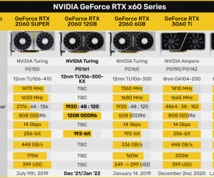 Tin đồn: NVIDIA sẽ ra mắt RTX 2060 phiên bản 12GB bộ nhớ GDDR6 vào tháng 1/2022 - Image 10