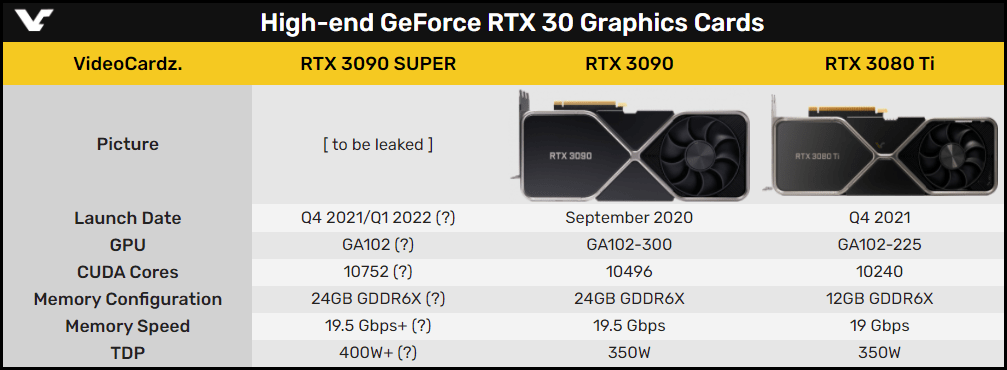 Tin đồn: RTX 3090 SUPER sẽ xuất hiện vào cuối năm nay - Image 2