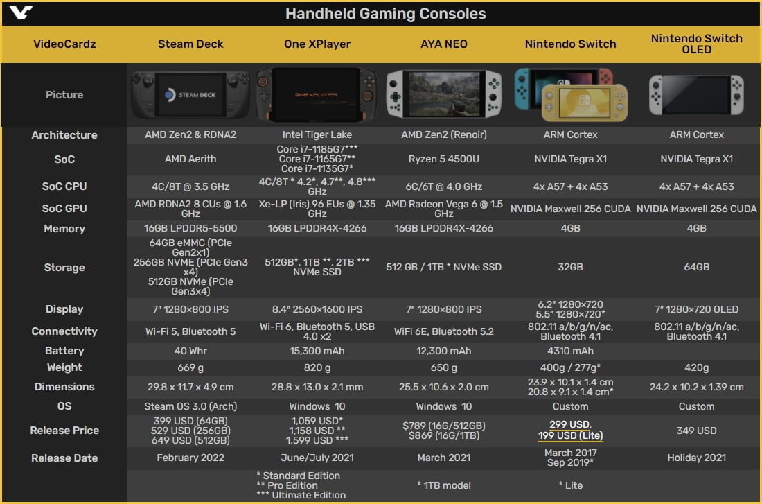 Valve giới thiệu chi tiết phần cứng của Steam Deck, trang bị SoC AMD mã Aerith - Image 4
